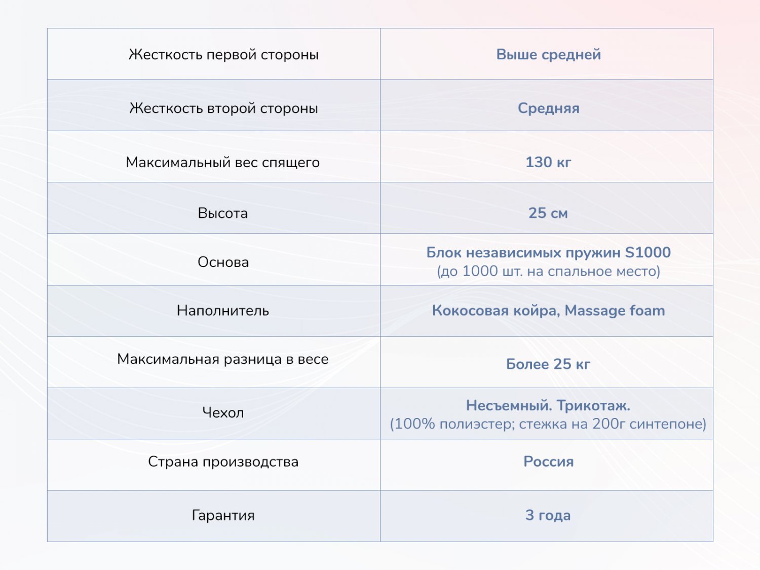 Dimax ОК Релакс С1000 